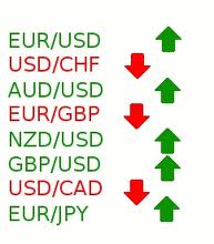 Currency Pairs Forex Fx - 