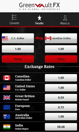 forex markets online currency converter